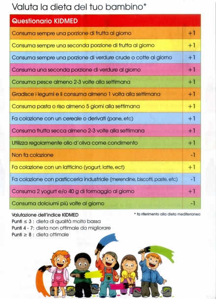 autovalutazione dieta mediterranea - www.chivassobimbi.it